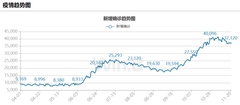 疫情下的转变，从封国到自我超越，学习赋予力量与希望——疫情最新数据消息回顾与反思