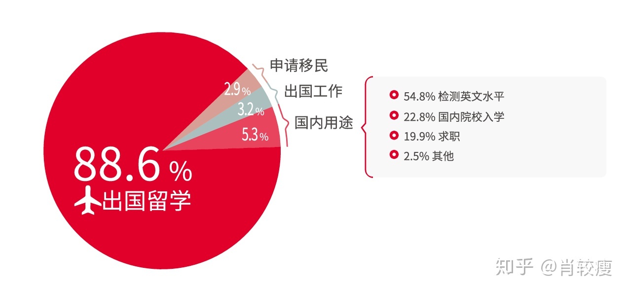 关于即将到来的2024年雅思考试最新消息详解，考试日期、内容变动及备考建议