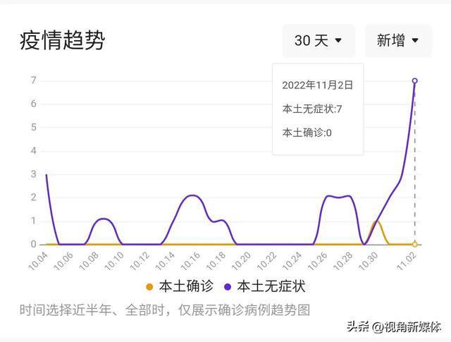 历史上的11月14日疫情深度解析与最新数据消息汇总，多方观点探讨疫情发展态势