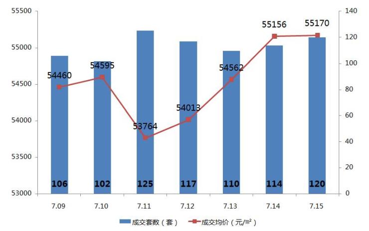 光山最新房价趋势，科技智能引领未来居住体验革新