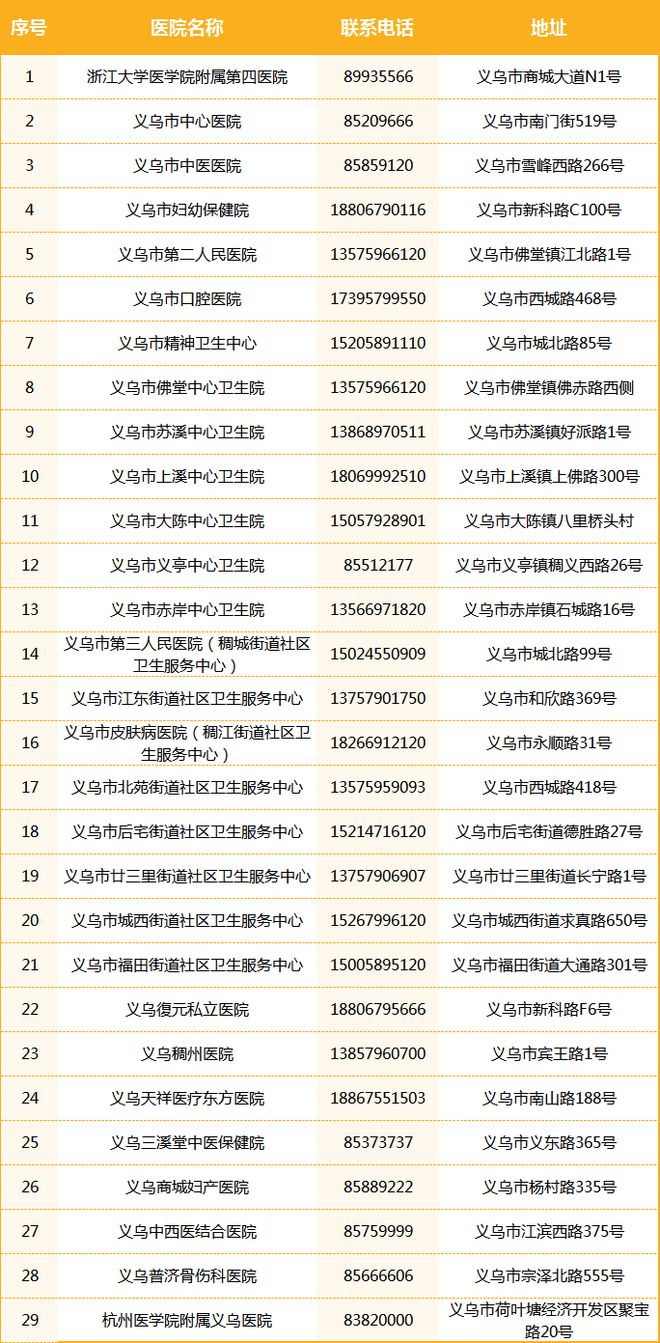 11月16日义乌驾驶员最新招聘，启程驶向自然，寻找心灵的宁静之旅