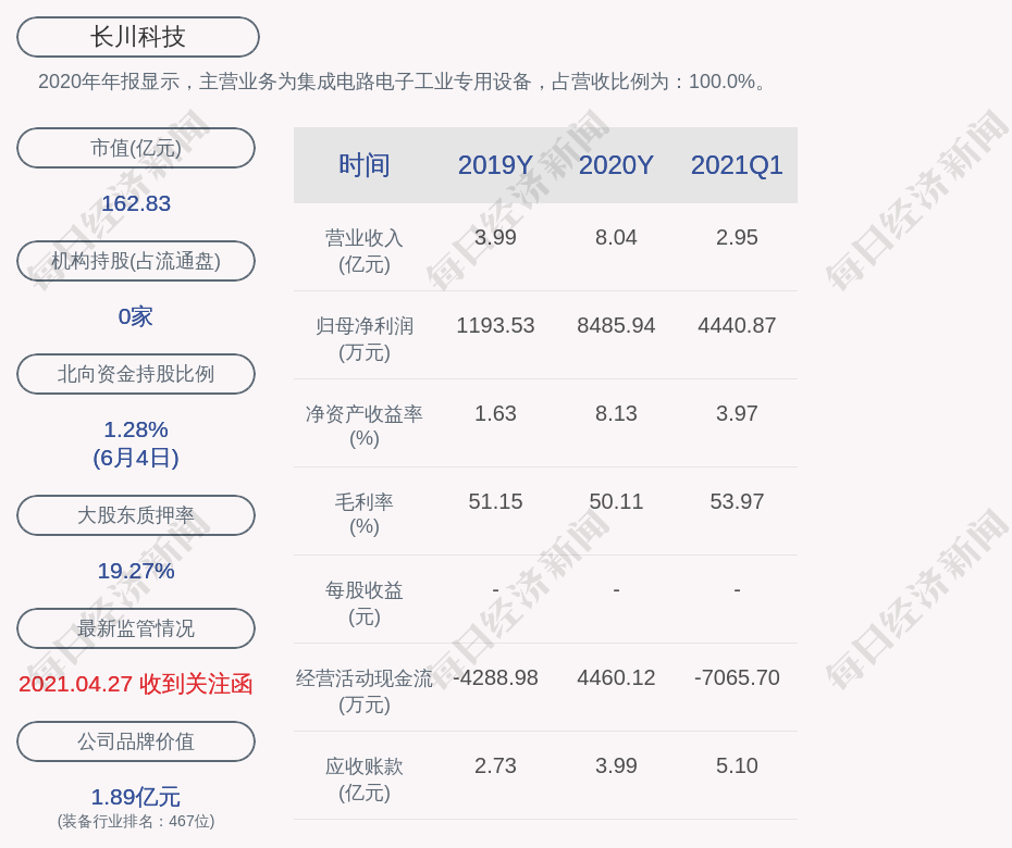 高毅最新持股与新品揭秘，引领智能生活新纪元的前瞻力量