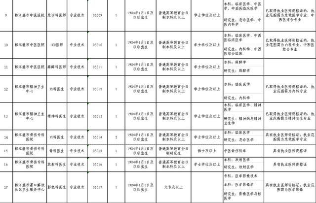 揭秘成都历年11月16日最新招聘动态与求职热点趋势分析