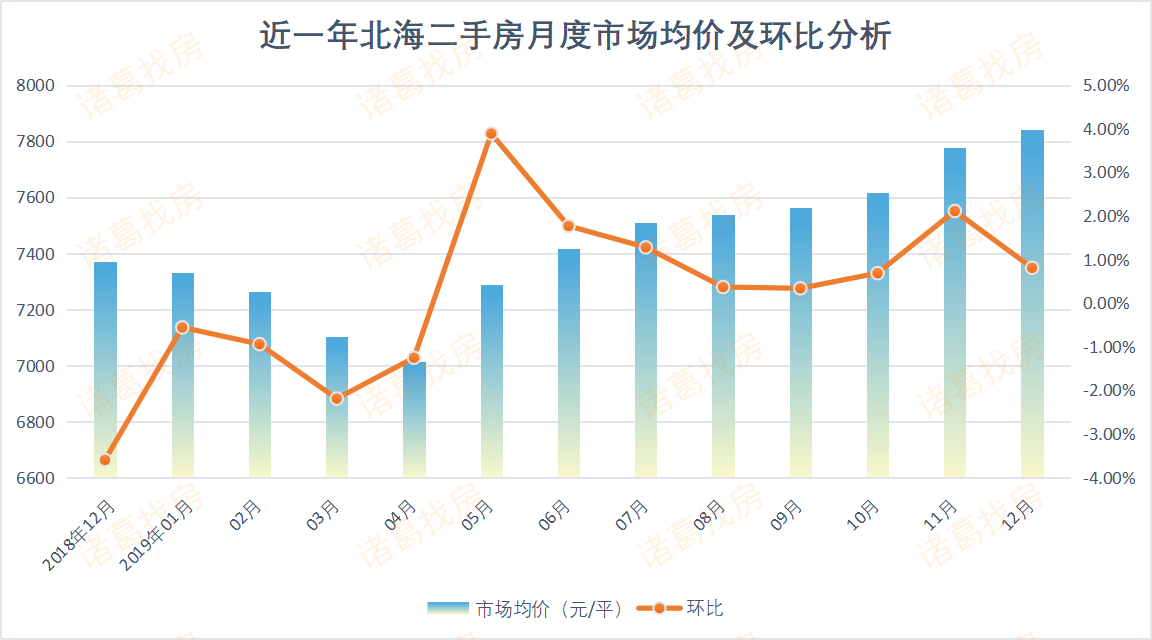 2024年北海房价走势分析与最新动态聚焦，个人观点及最新房价动态