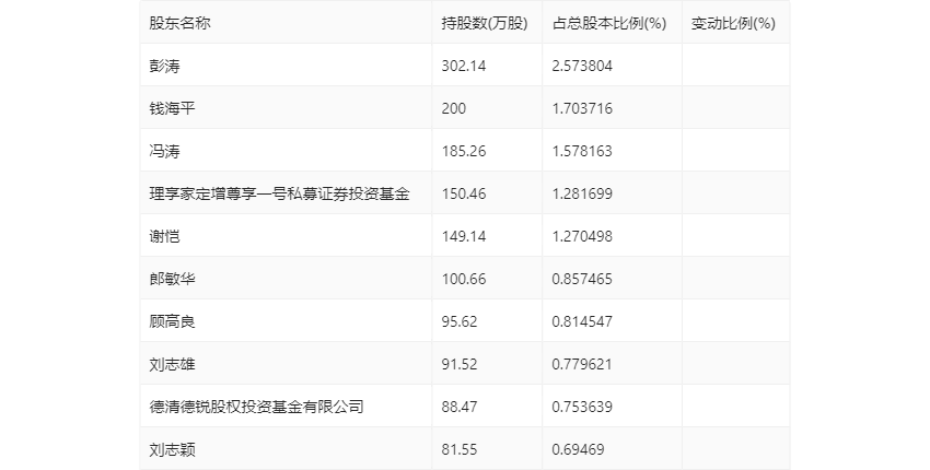 新澳资料大全正版资料2024年免费,应用领域分析_FFR79.224曝光版