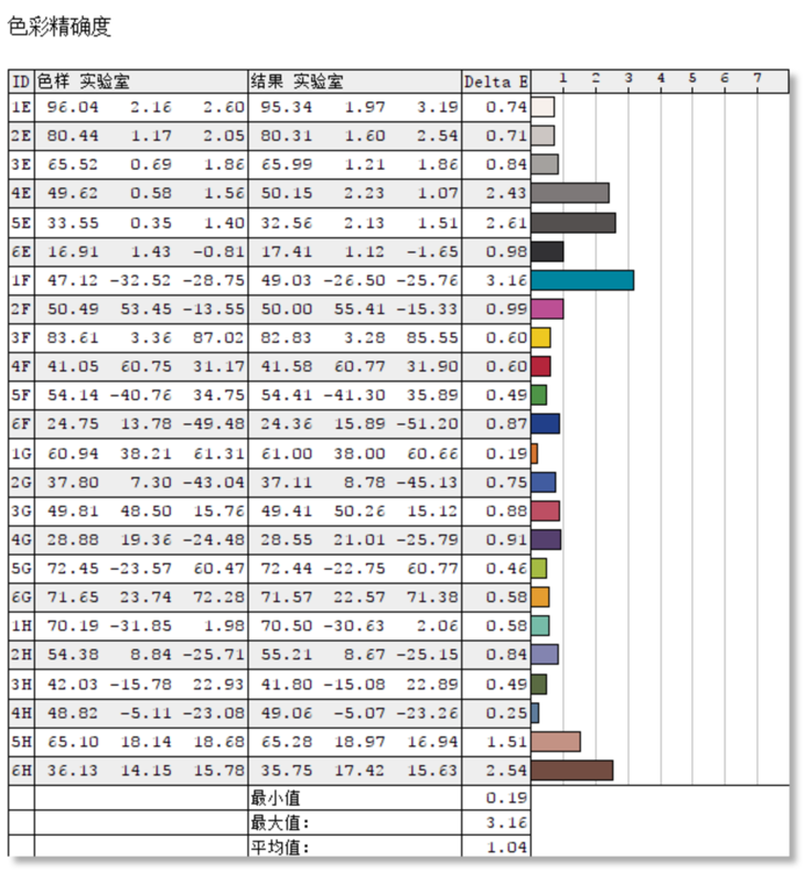 新澳门彩精准一码内,专业地调查详解_NED79.565月光版