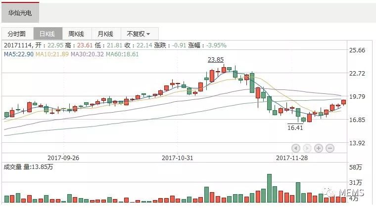 东旭光电正在谈被收购事宜,推动策略优化_ITB79.963原创版