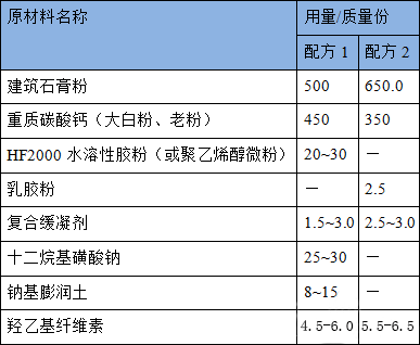 揭秘最新腻子粉配方，打造完美墙面细节，11月16日最新配方分享