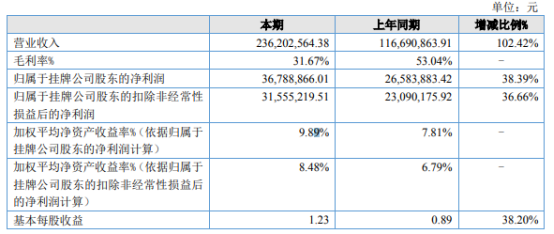 新2o24年澳门天天开好彩,高速响应计划执行_MTT79.319发布版