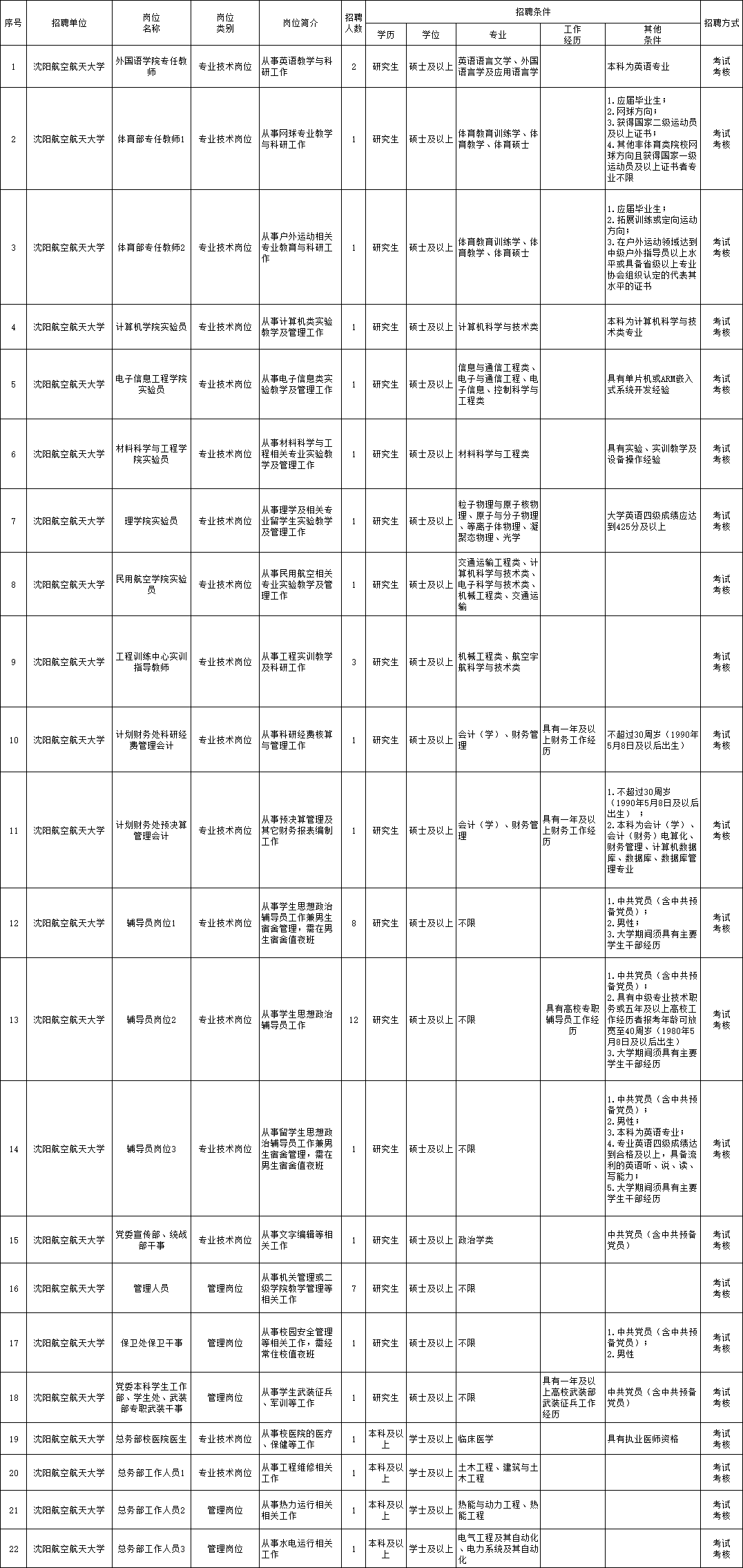 11月胶南地区最新招聘信息汇总，单位岗位一网打尽