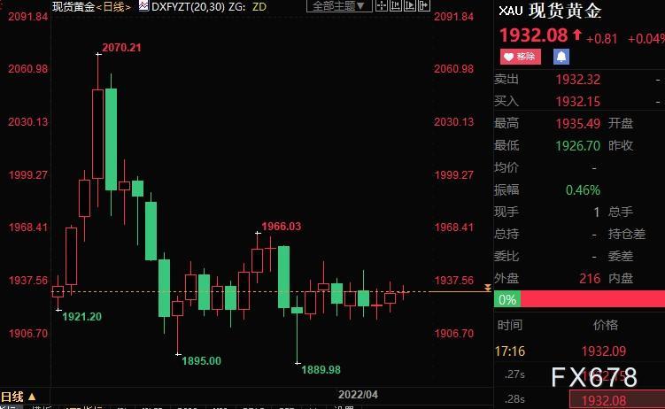 2024年香港正版资料免费大全惡,实践数据分析评估_UFC79.765冒险版