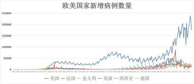 全球疫情最新动态回顾与影响分析，疫情再燃，11月七日最新消息