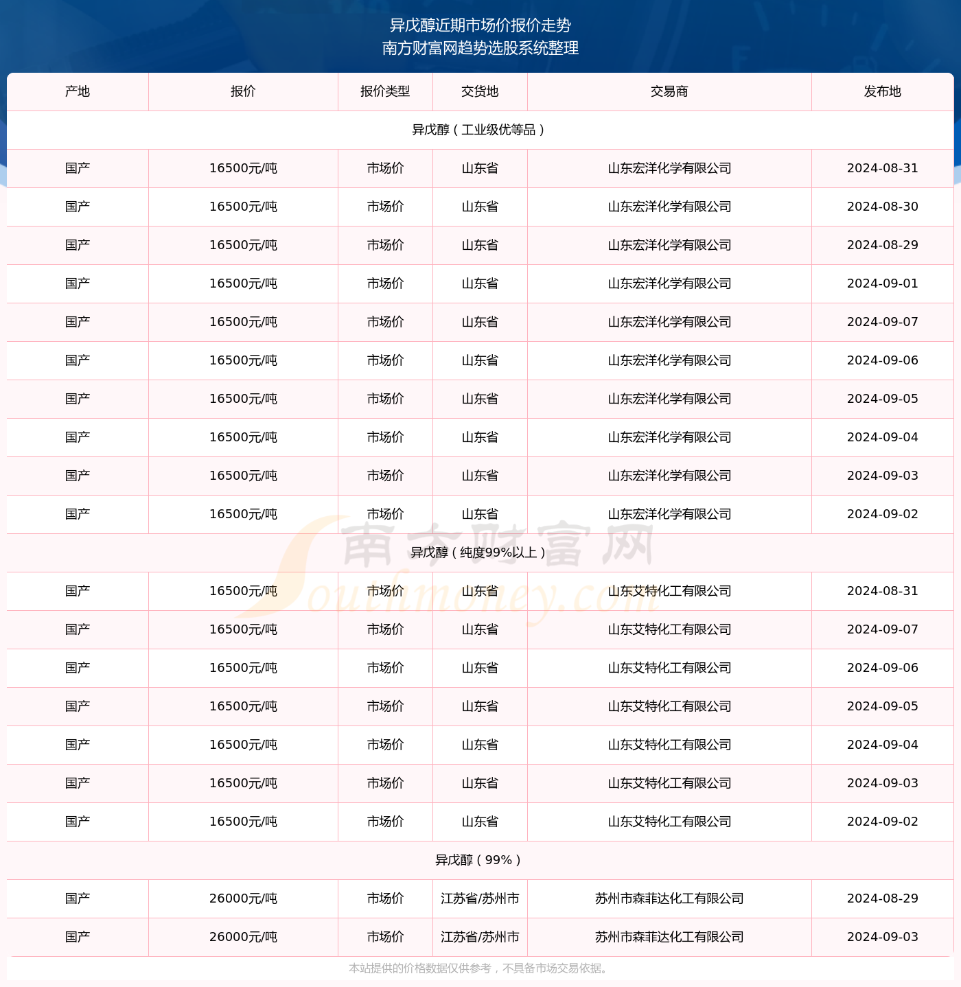 橘虞初梦 第5页