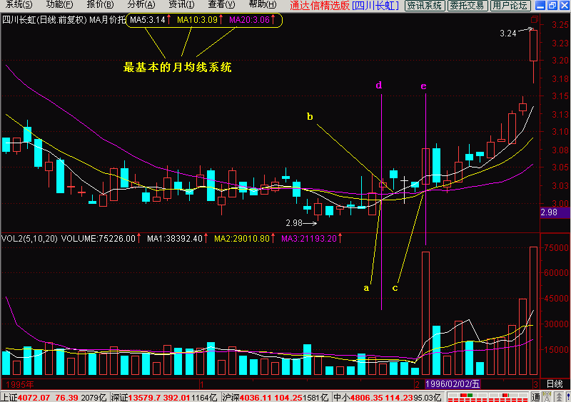 三期必开一期三期必出特含义,高度协调实施_LUI66.675结合版