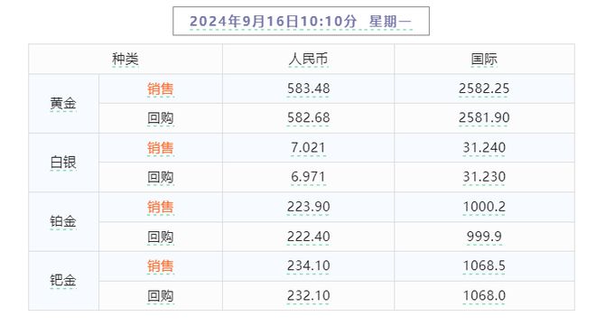 香港二四六天天开奖免费结果,统计数据详解说明_TRN66.634硬件版