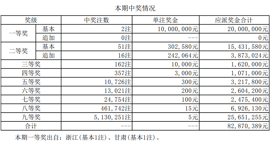 新澳2024今晚开奖结果,实时分析处理_EKX66.774套件版