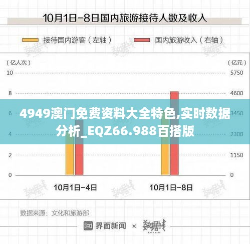 4949澳门免费资料大全特色,实时数据分析_EQZ66.988百搭版