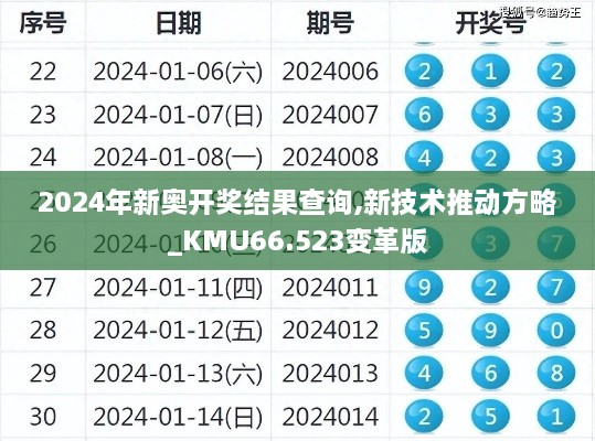 2024年新奥开奖结果查询,新技术推动方略_KMU66.523变革版