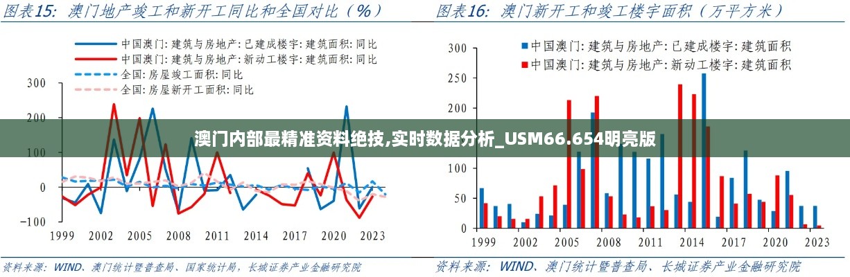 澳门内部最精准资料绝技,实时数据分析_USM66.654明亮版