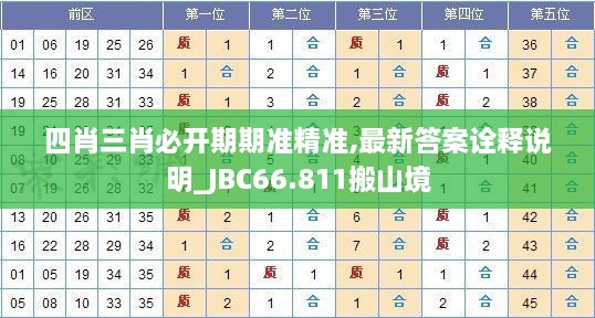 四肖三肖必开期期准精准,最新答案诠释说明_JBC66.811搬山境