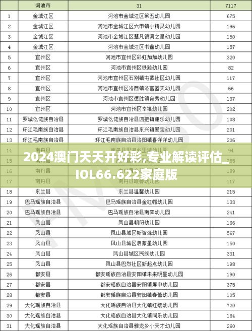 2024澳门天天开好彩,专业解读评估_IOL66.622家庭版