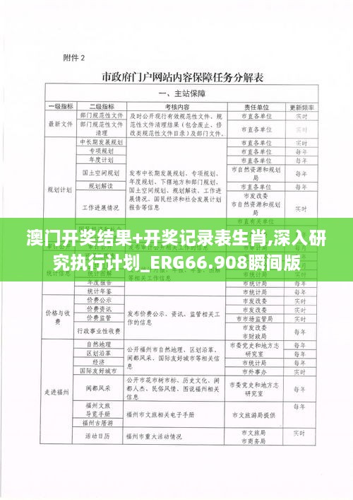 澳门开奖结果+开奖记录表生肖,深入研究执行计划_ERG66.908瞬间版