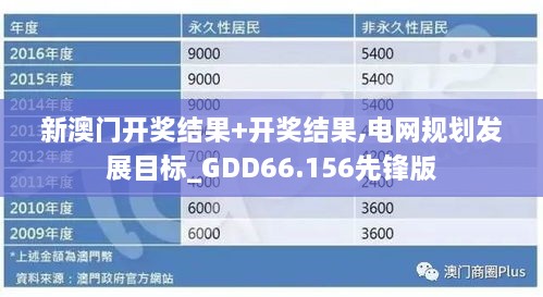 新澳门开奖结果+开奖结果,电网规划发展目标_GDD66.156先锋版