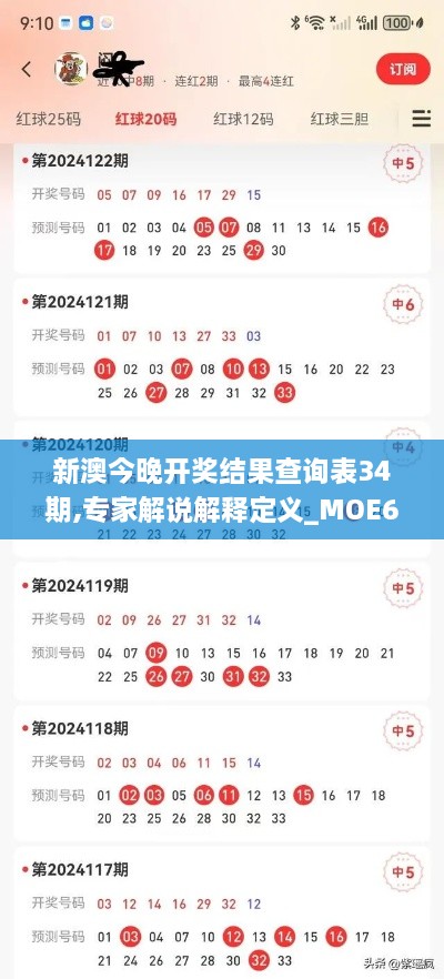 新澳今晚开奖结果查询表34期,专家解说解释定义_MOE66.409量身定制版