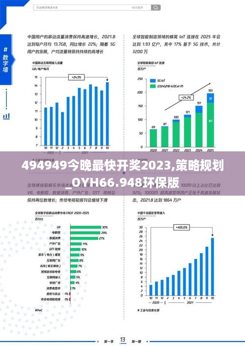 494949今晚最快开奖2023,策略规划_OYH66.948环保版