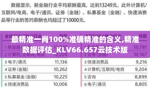 最精准一肖100%准确精准的含义,精准数据评估_KLV66.657云技术版