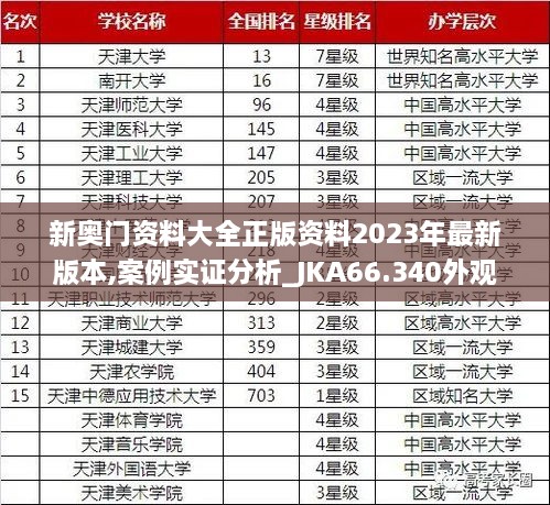 新奥门资料大全正版资料2023年最新版本,案例实证分析_JKA66.340外观版