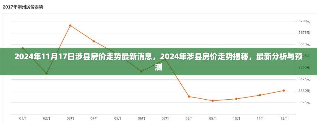 2024年11月17日涉县房价走势最新消息，2024年涉县房价走势揭秘，最新分析与预测