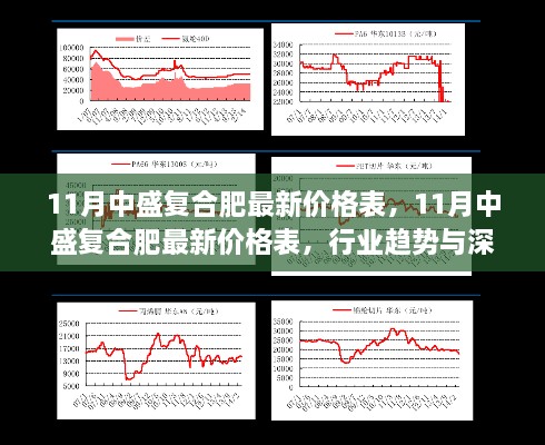 11月中盛复合肥最新价格表及行业趋势深度解析