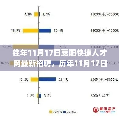 历年11月17日襄阳快捷人才网招聘盛况回顾与行业趋势分析