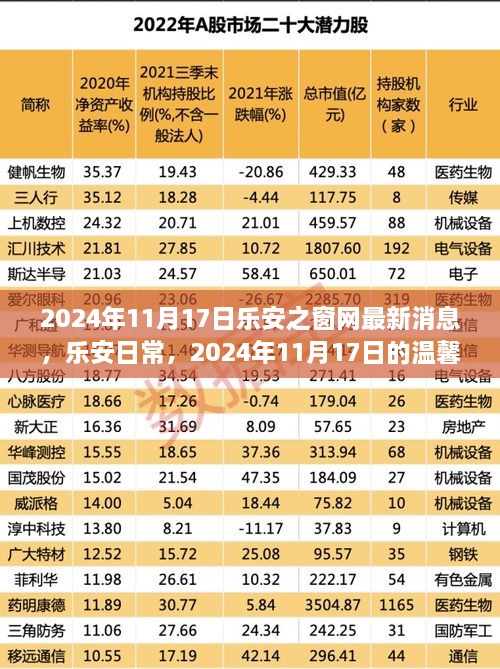 乐安日常，温馨时光（最新消息）乐安之窗网 2024年11月17日