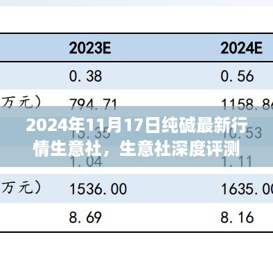 2024年11月17日纯碱市场最新行情深度解析与生意社评测