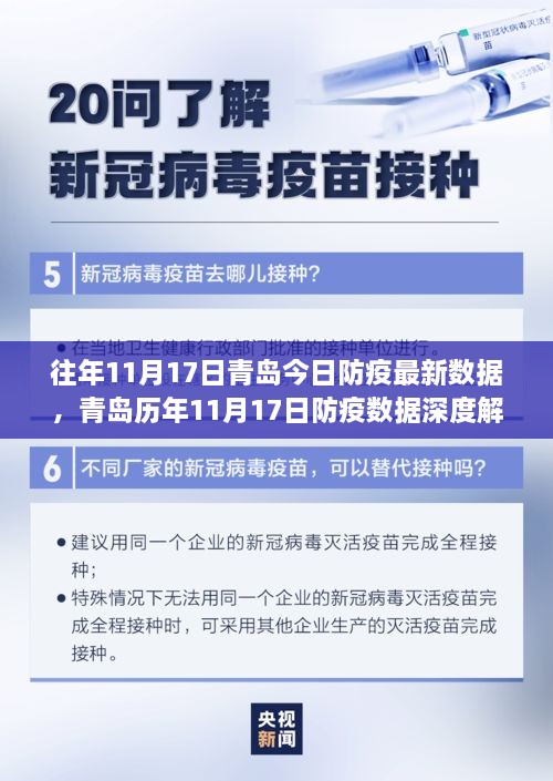 青岛历年防疫数据深度解析与竞品对比评测，最新报告发布，聚焦历年防疫数据深度分析