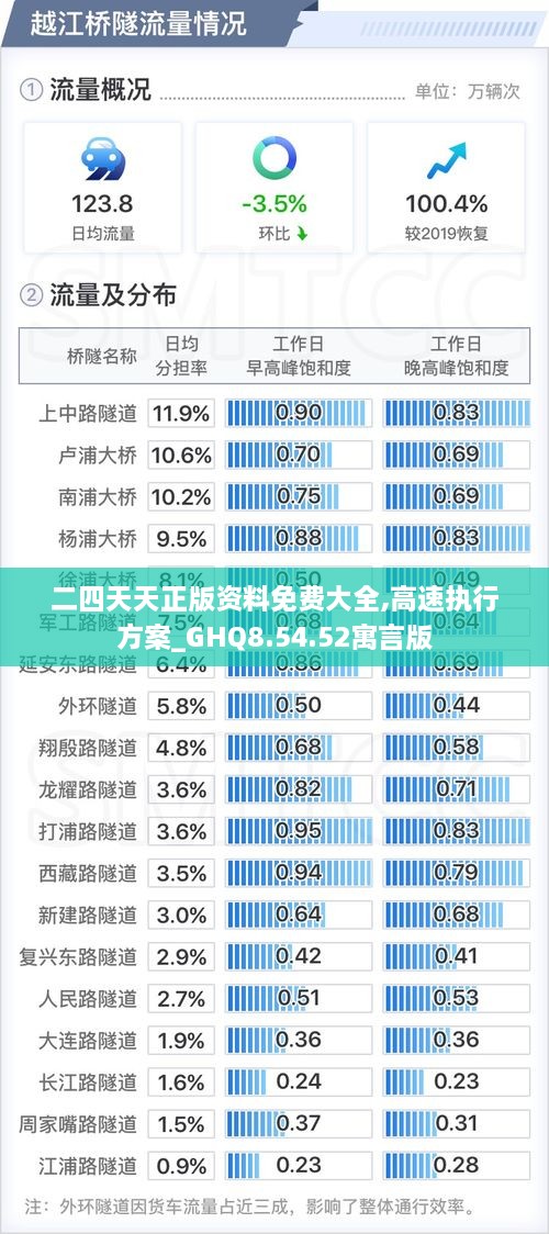 二四天天正版资料免费大全,高速执行方案_GHQ8.54.52寓言版