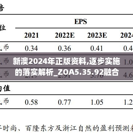 新澳2024年正版资料,逐步实施的落实解析_ZOA5.35.92融合版