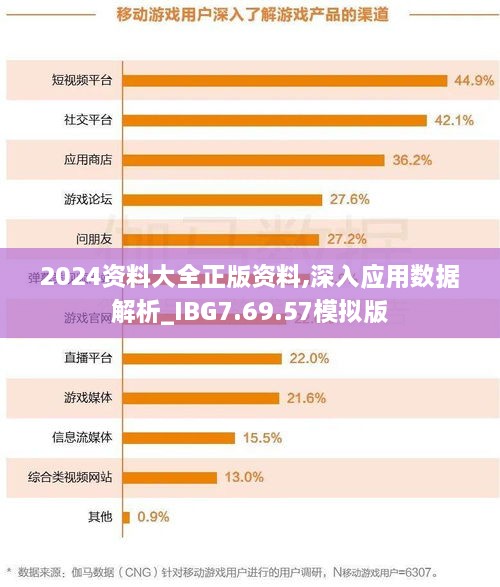 2024资料大全正版资料,深入应用数据解析_IBG7.69.57模拟版