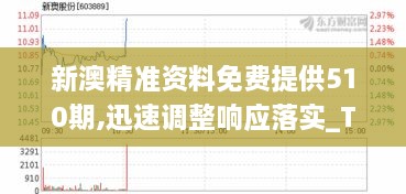 新澳精准资料免费提供510期,迅速调整响应落实_TQV5.71.79体育版