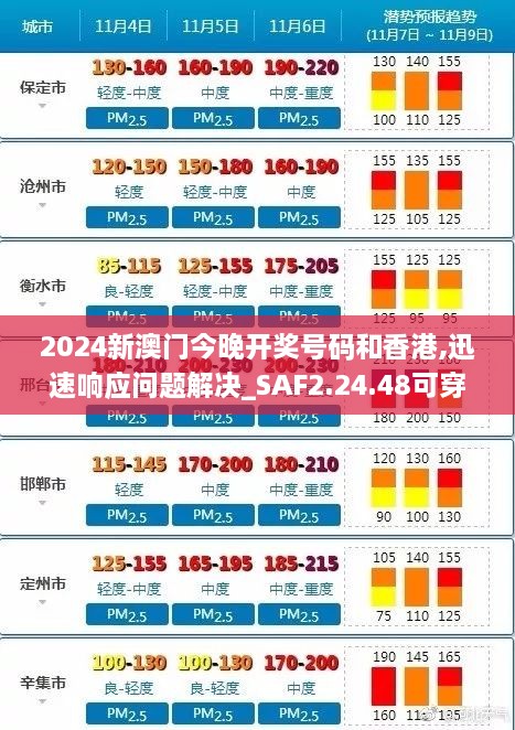 2024新澳门今晚开奖号码和香港,迅速响应问题解决_SAF2.24.48可穿戴设备版