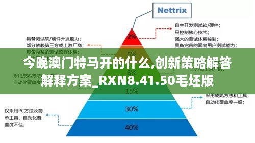 今晚澳门特马开的什么,创新策略解答解释方案_RXN8.41.50毛坯版