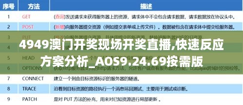 4949澳门开奖现场开奖直播,快速反应方案分析_AOS9.24.69按需版