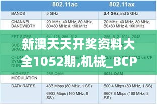 新澳天天开奖资料大全1052期,机械_BCP4.41.57通行证版