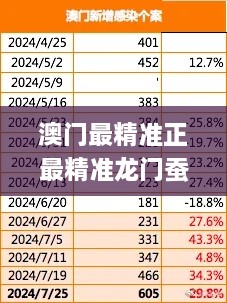 澳门最精准正最精准龙门蚕,理论研究解析说明_KOK2.63.45父母版