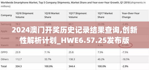 2024澳门开奖历史记录结果查询,创新性解析计划_HWE6.57.25发布版