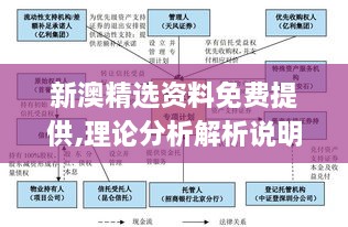 新澳精选资料免费提供,理论分析解析说明_MJR5.62.58寓言版