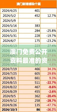 澳门免费公开资料最准的资料,专业调查解析说明_MDD9.13.58极速版