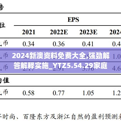 2024新澳资料免费大全,强劲解答解释实施_YTZ5.54.29家庭版